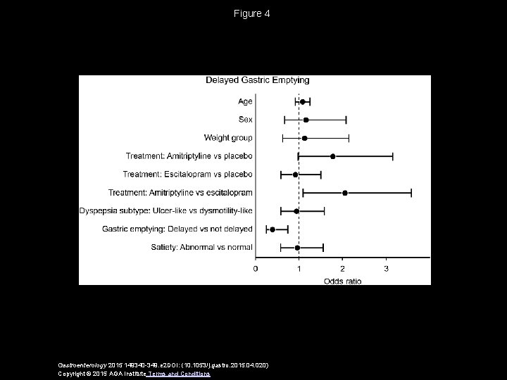 Figure 4 Gastroenterology 2015 149340 -349. e 2 DOI: (10. 1053/j. gastro. 2015. 04.