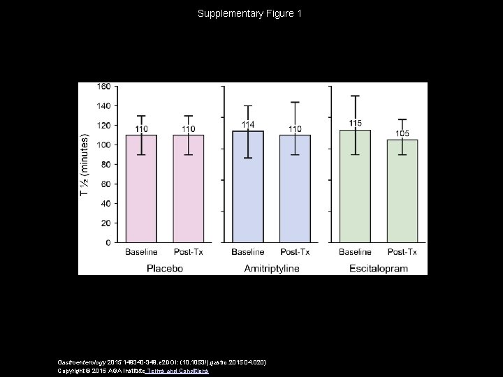 Supplementary Figure 1 Gastroenterology 2015 149340 -349. e 2 DOI: (10. 1053/j. gastro. 2015.
