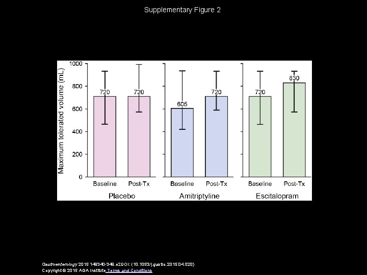 Supplementary Figure 2 Gastroenterology 2015 149340 -349. e 2 DOI: (10. 1053/j. gastro. 2015.