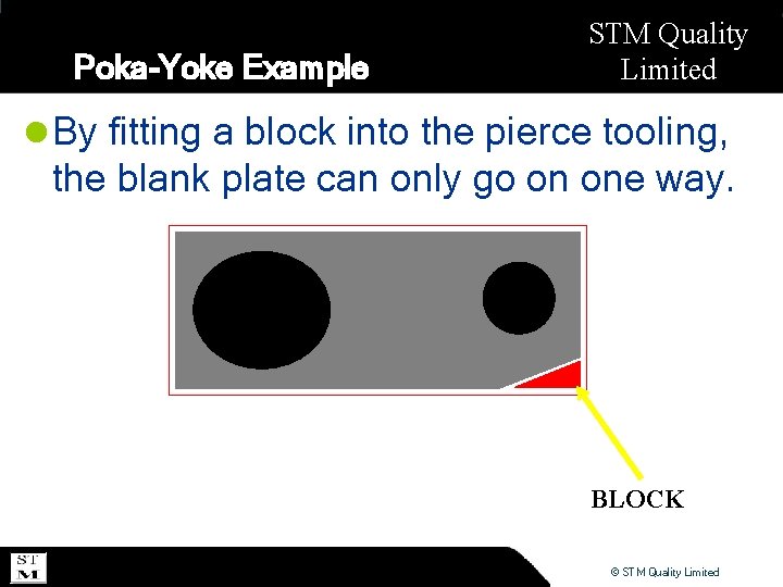 Poka-Yoke Example STM Quality Limited l By fitting a block into the pierce tooling,