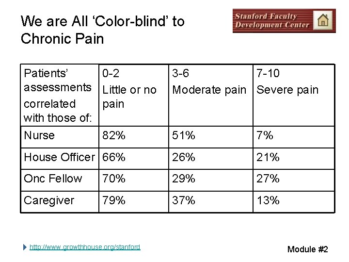 We are All ‘Color-blind’ to Chronic Pain Patients’ 0 -2 assessments Little or no We are All ‘Color-blind’ to Chronic Pain Patients’ 0 -2 assessments Little or no