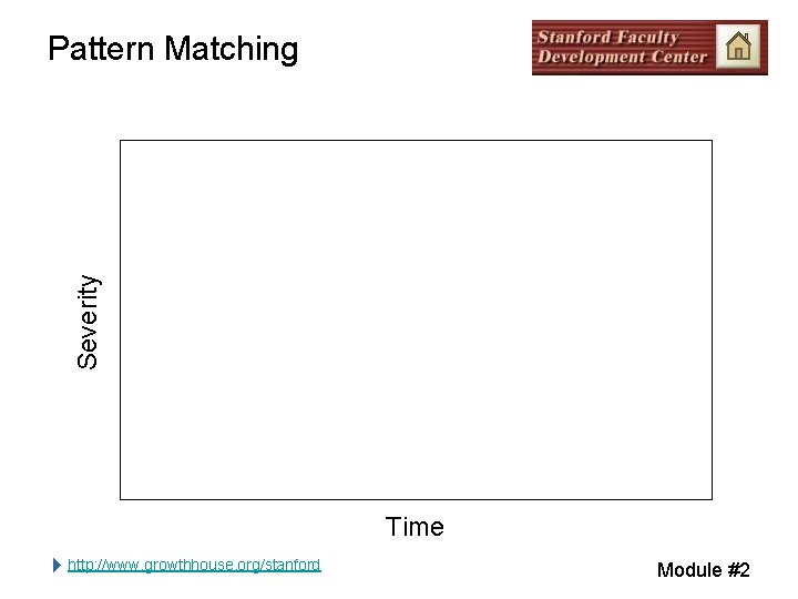 Severity Pattern Matching Time http: //www. growthhouse. org/stanford Module #2 Severity Pattern Matching Time http: //www. growthhouse. org/stanford Module #2
