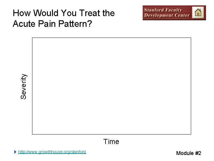 Severity How Would You Treat the Acute Pain Pattern? Time http: //www. growthhouse. org/stanford Severity How Would You Treat the Acute Pain Pattern? Time http: //www. growthhouse. org/stanford
