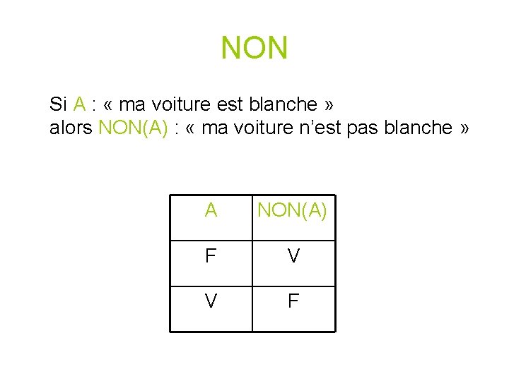 NON Si A : « ma voiture est blanche » alors NON(A) : « NON Si A : « ma voiture est blanche » alors NON(A) : «