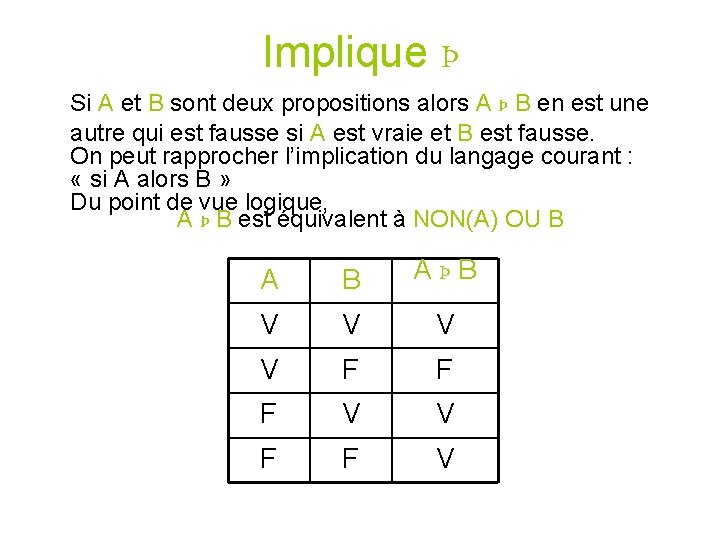 Implique Þ Si A et B sont deux propositions alors A Þ B en Implique Þ Si A et B sont deux propositions alors A Þ B en