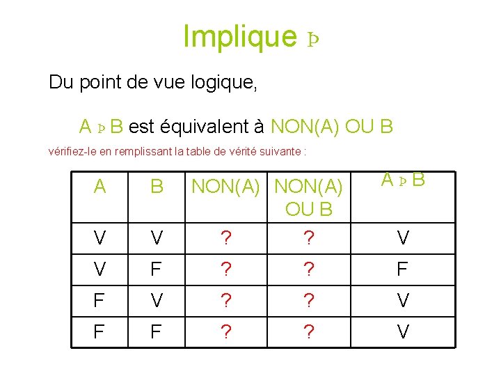 Implique Þ Du point de vue logique, A Þ B est équivalent à NON(A) Implique Þ Du point de vue logique, A Þ B est équivalent à NON(A)