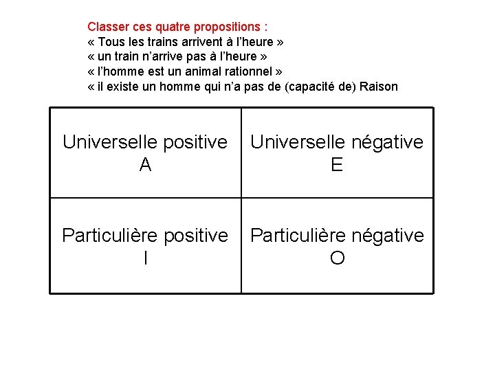Classer ces quatre propositions : « Tous les trains arrivent à l’heure » « Classer ces quatre propositions : « Tous les trains arrivent à l’heure » «