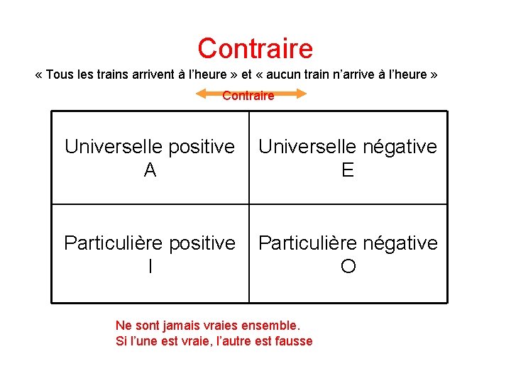 Contraire « Tous les trains arrivent à l’heure » et « aucun train n’arrive Contraire « Tous les trains arrivent à l’heure » et « aucun train n’arrive