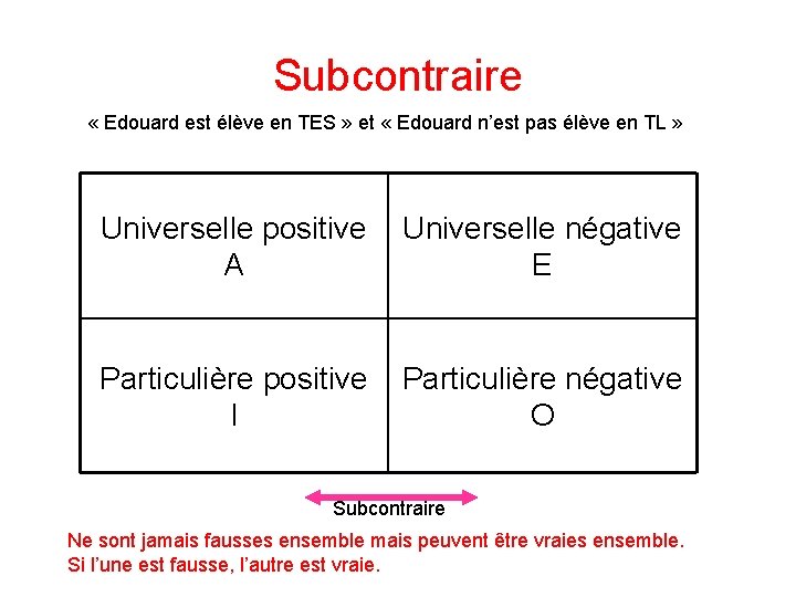 Subcontraire « Edouard est élève en TES » et « Edouard n’est pas élève Subcontraire « Edouard est élève en TES » et « Edouard n’est pas élève