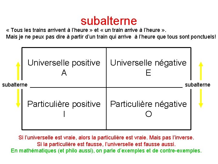 subalterne « Tous les trains arrivent à l’heure » et « un train arrive subalterne « Tous les trains arrivent à l’heure » et « un train arrive