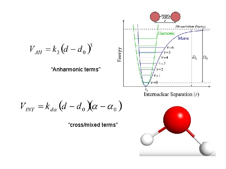 “Anharmonic terms” “cross/mixed terms” 