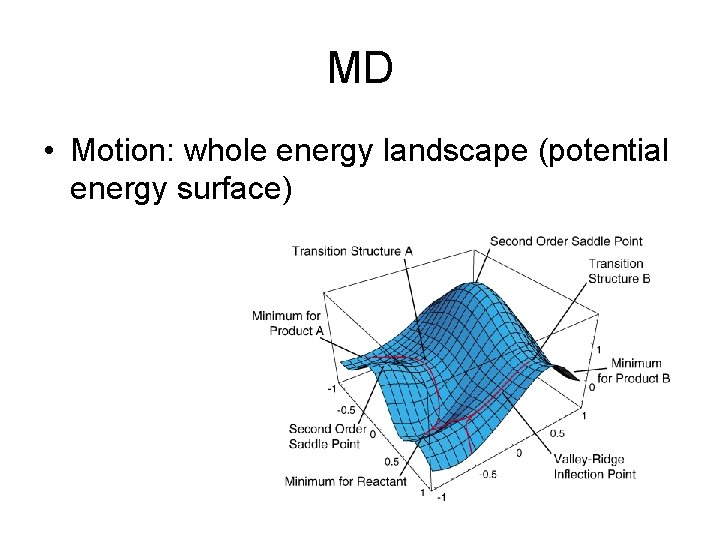 MD • Motion: whole energy landscape (potential energy surface) 