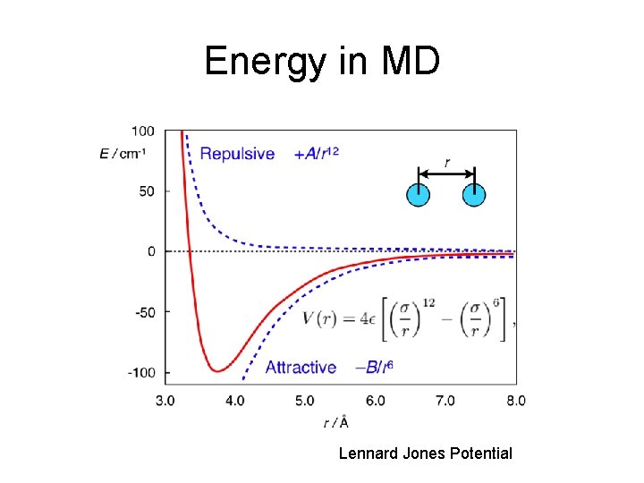 Energy in MD Lennard Jones Potential 