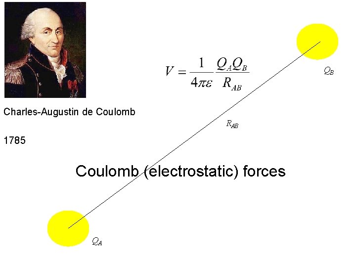 QB Charles-Augustin de Coulomb RAB 1785 Coulomb (electrostatic) forces QA 