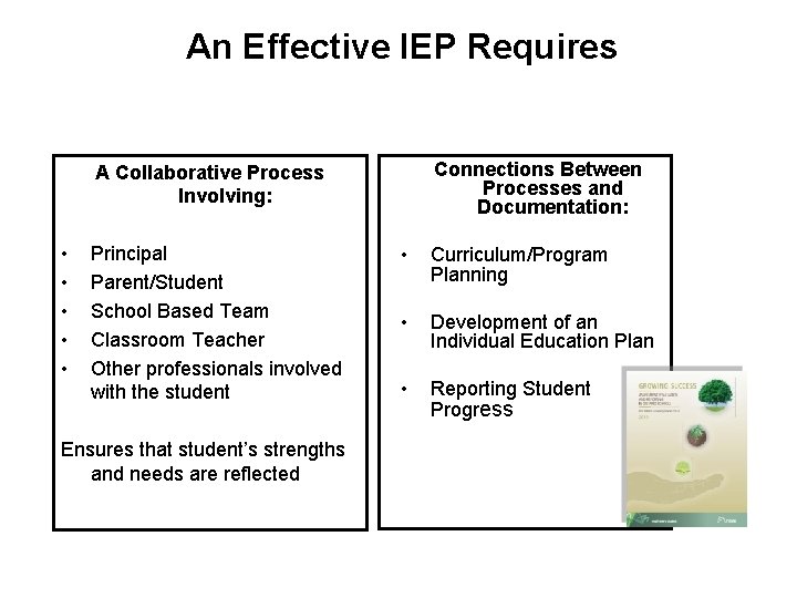 An Effective IEP Requires Connections Between Processes and Documentation: A Collaborative Process Involving: •
