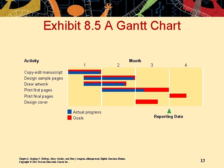 Exhibit 8. 5 A Gantt Chart Activity 1 2 Month 3 4 Copy-edit manuscript