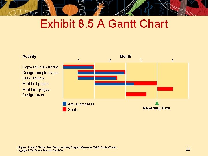 Exhibit 8. 5 A Gantt Chart Activity 1 2 Month 3 4 Copy-edit manuscript