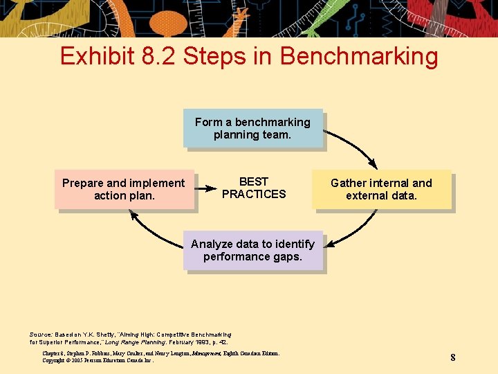 Exhibit 8. 2 Steps in Benchmarking Form a benchmarking planning team. Prepare and implement