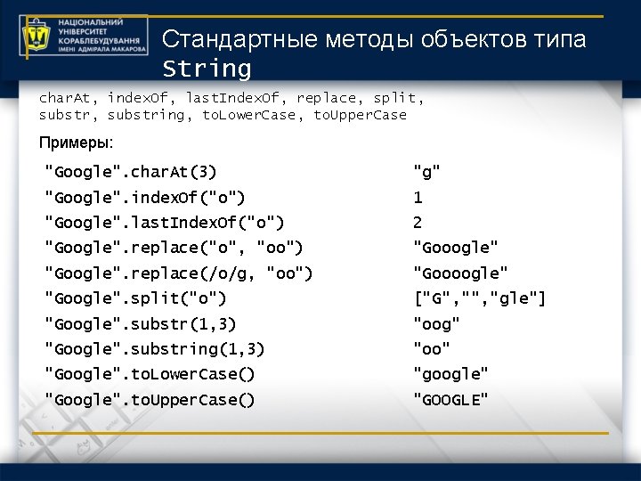 Стандартные методы объектов типа String char. At, index. Of, last. Index. Of, replace, split,