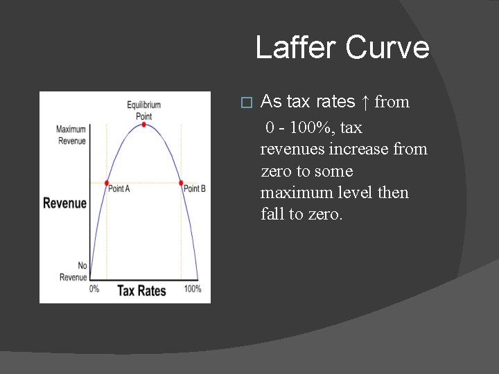 Laffer Curve � As tax rates ↑ from 0 - 100%, tax revenues increase