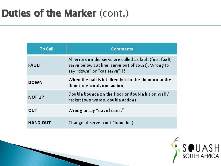 Duties of the Marker (cont. ) To Call Comments FAULT All errors on the