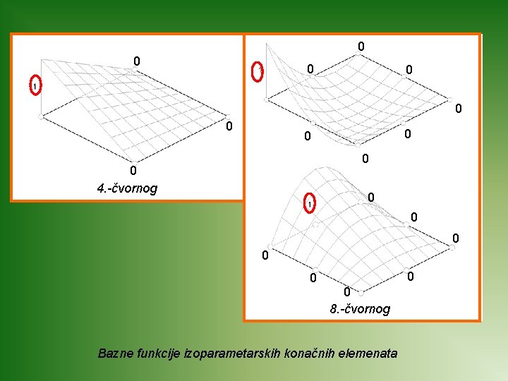 0 0 0 0 0 4. -čvornog 0 0 0 0 8. -čvornog Bazne