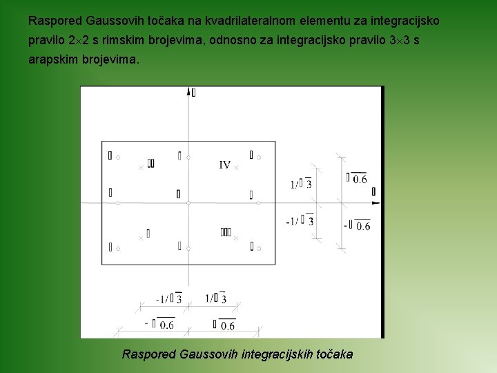 Raspored Gaussovih točaka na kvadrilateralnom elementu za integracijsko pravilo 2 2 s rimskim brojevima,