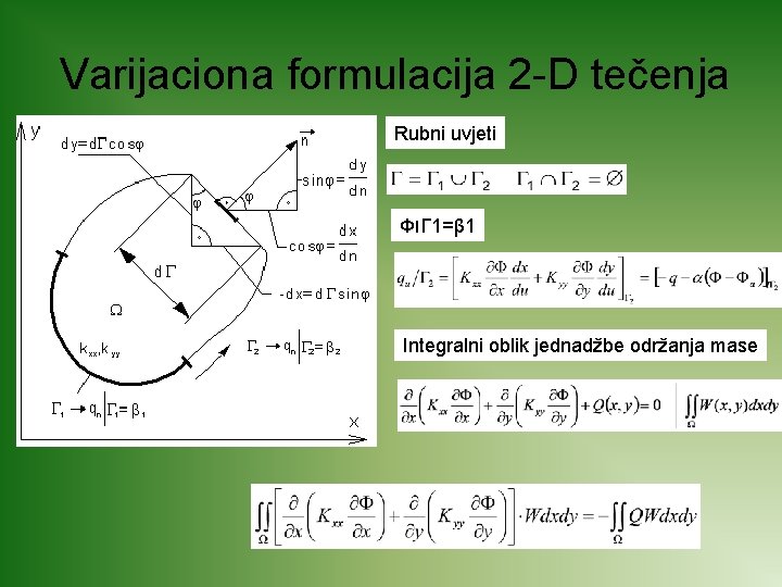 Varijaciona formulacija 2 -D tečenja Rubni uvjeti Φ ׀ Γ 1=β 1 Integralni oblik