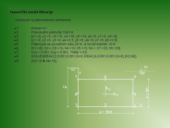 Numerički model filtracije Ilustracija na jednostavnim primjerima 1: 2: 3: 4: 5: 6: 7: