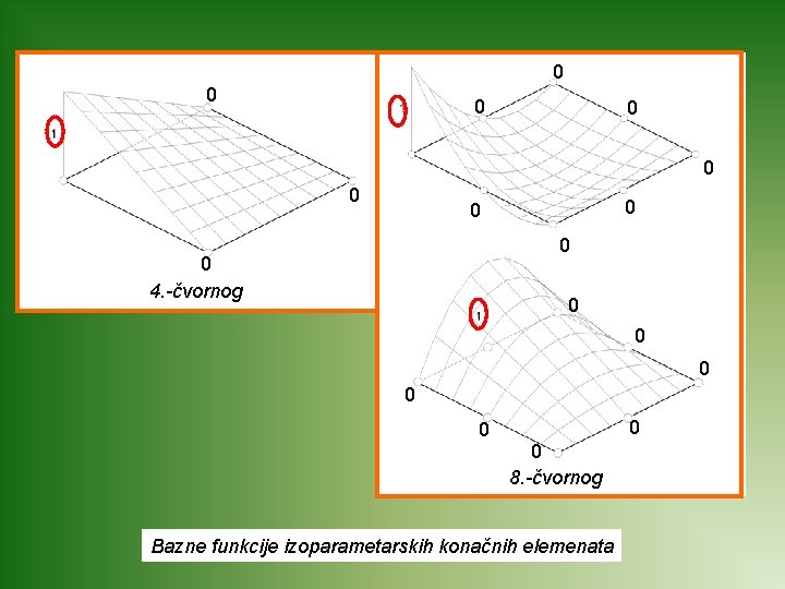 0 0 0 0 0 4. -čvornog 0 0 0 0 8. -čvornog Bazne