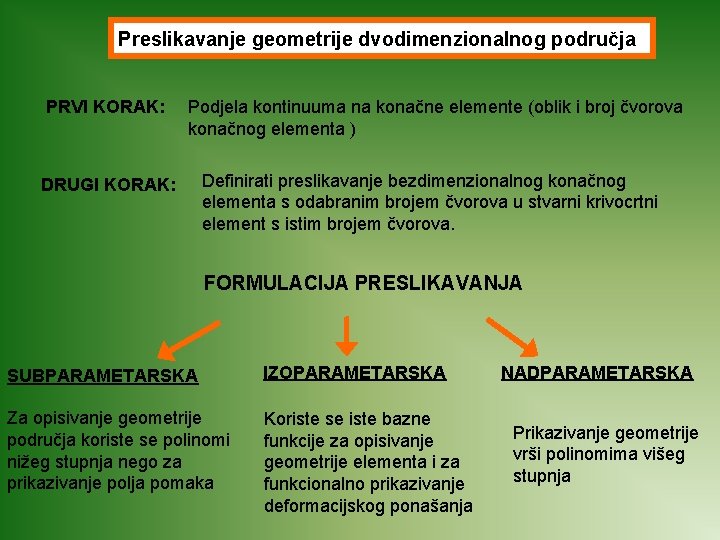 Preslikavanje geometrije dvodimenzionalnog područja PRVI KORAK: Podjela kontinuuma na konačne elemente (oblik i broj