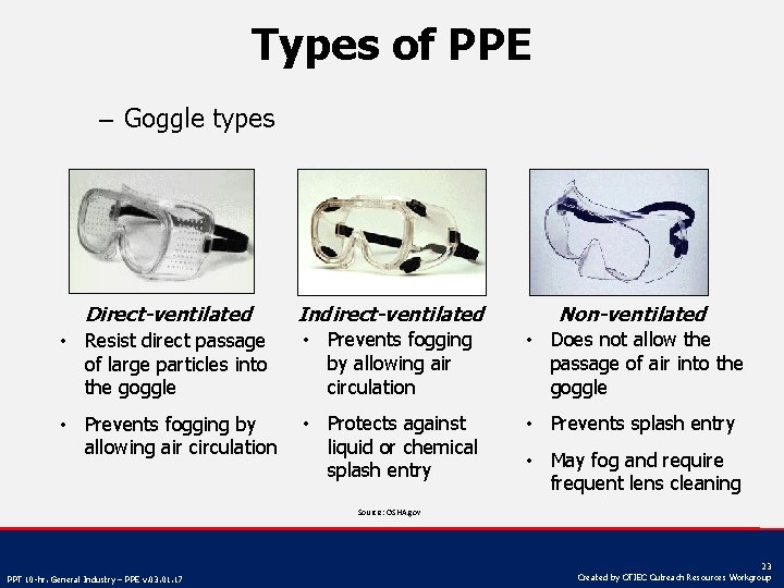 Types of PPE – Goggle types Direct-ventilated • Resist direct passage of large particles