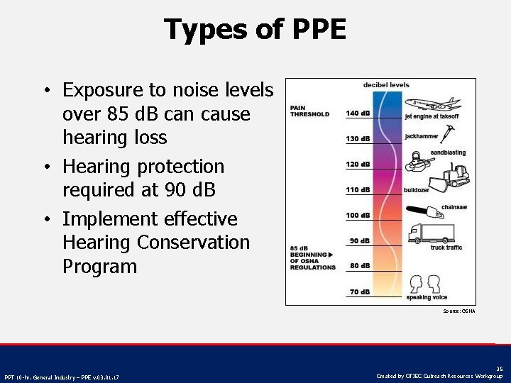 Types of PPE • Exposure to noise levels over 85 d. B can cause