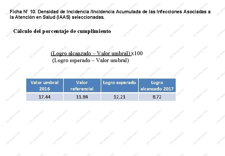 Ficha N° 10. Densidad de Incidencia /Incidencia Acumulada de las Infecciones Asociadas a la Ficha N° 10. Densidad de Incidencia /Incidencia Acumulada de las Infecciones Asociadas a la