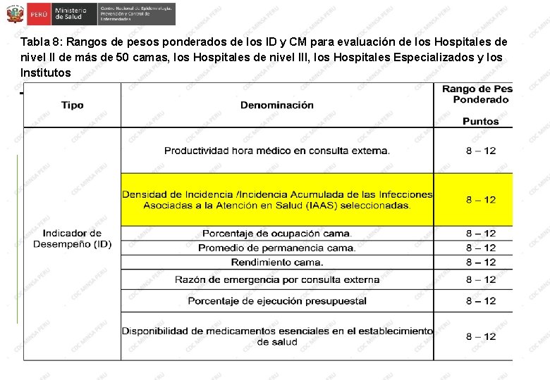 Tabla 8: Rangos de pesos ponderados de los ID y CM para evaluación de Tabla 8: Rangos de pesos ponderados de los ID y CM para evaluación de