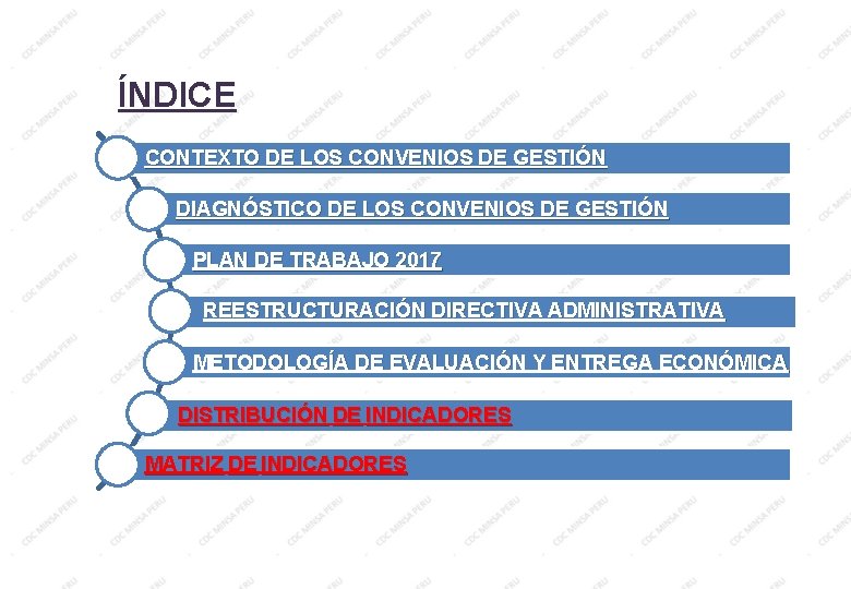 ÍNDICE CONTEXTO DE LOS CONVENIOS DE GESTIÓN DIAGNÓSTICO DE LOS CONVENIOS DE GESTIÓN PLAN ÍNDICE CONTEXTO DE LOS CONVENIOS DE GESTIÓN DIAGNÓSTICO DE LOS CONVENIOS DE GESTIÓN PLAN