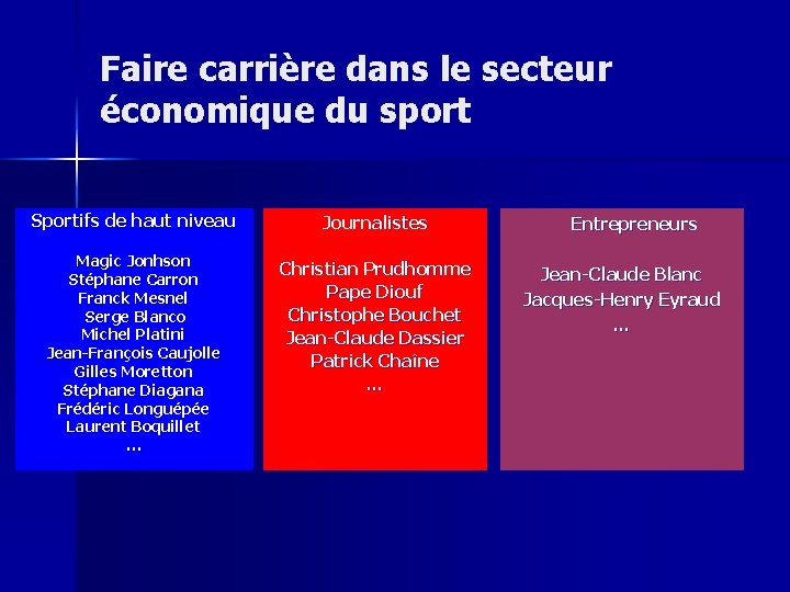 Faire carrière dans le secteur économique du sport Sportifs de haut niveau Journalistes Entrepreneurs