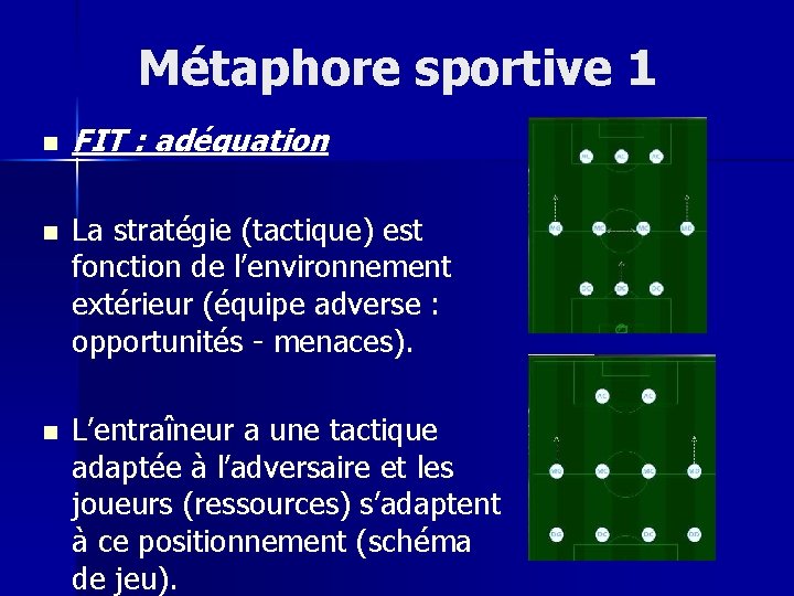 Métaphore sportive 1 n n n FIT : adéquation La stratégie (tactique) est fonction