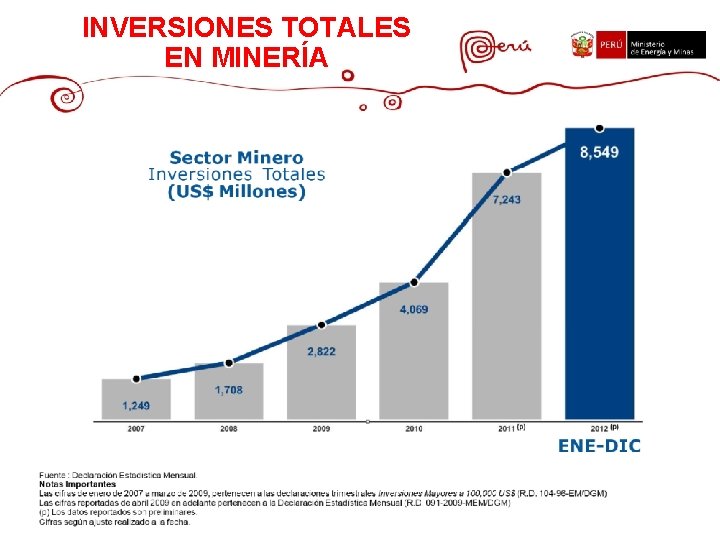 INVERSIONES TOTALES EN MINERÍA 