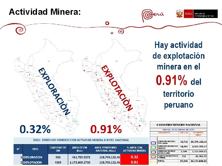 Actividad Minera: 