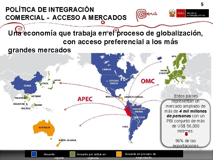 5 POLÍTICA DE INTEGRACIÓN COMERCIAL - ACCESO A MERCADOS Una economía que trabaja en