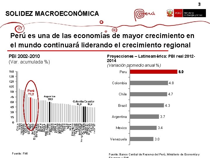 3 SOLIDEZ MACROECONÓMICA Perú es una de las economías de mayor crecimiento en el