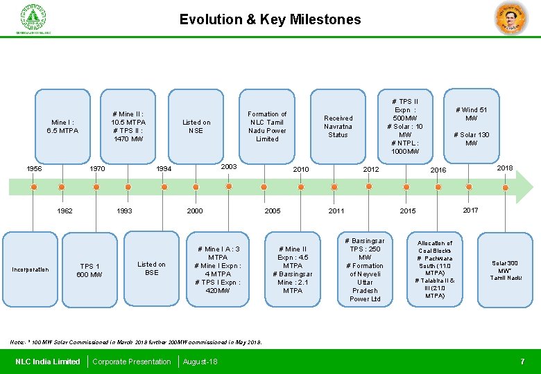 Evolution & Key Milestones # Mine II : 10. 5 MTPA # TPS II