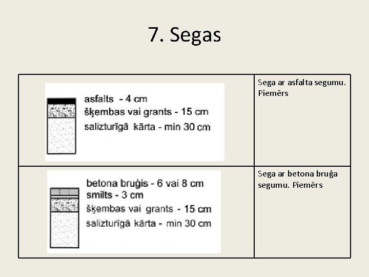 7. Segas Sega ar asfalta segumu. Piemērs Sega ar betona bruģa segumu. Piemērs 