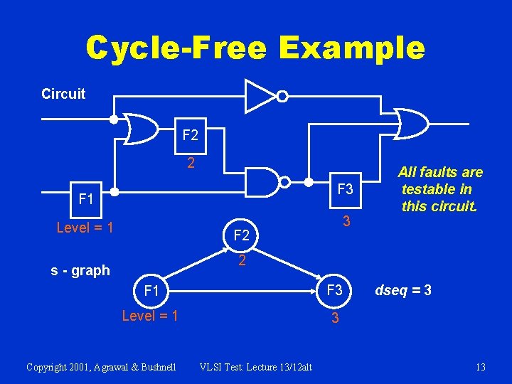 Cycle-Free Example Circuit F 2 2 F 3 F 1 Level = 1 3