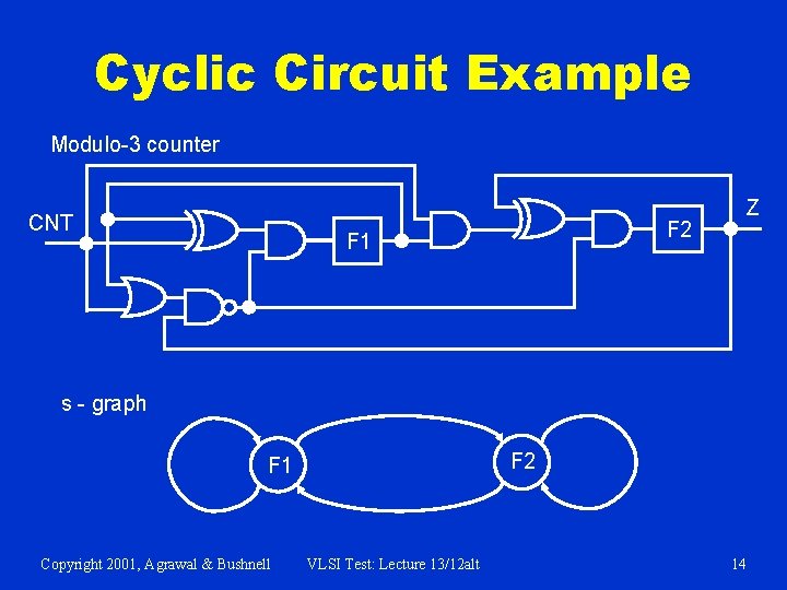 Cyclic Circuit Example Modulo-3 counter CNT F 2 F 1 Z s - graph