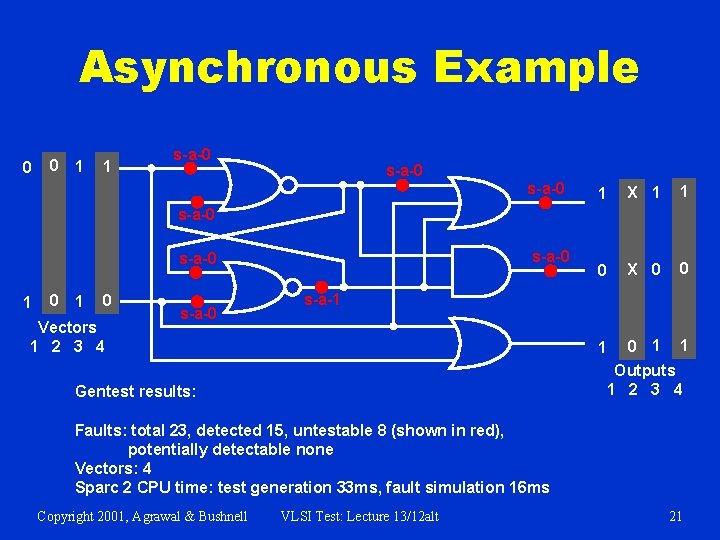 Asynchronous Example 0 0 1 1 s-a-0 1 X 1 1 0 X 0