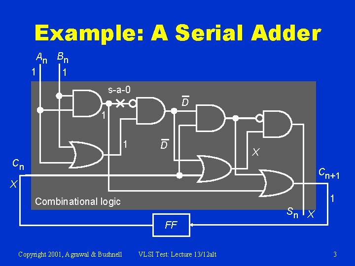 Example: A Serial Adder An Bn 1 1 s-a-0 D 1 1 D Cn