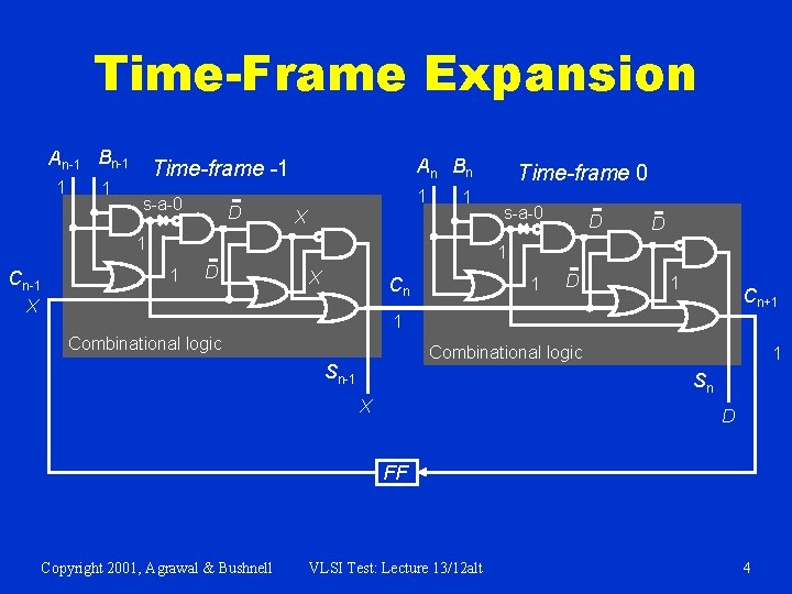 Time-Frame Expansion An-1 Bn-1 1 1 An Bn Time-frame -1 s-a-0 D 1 1