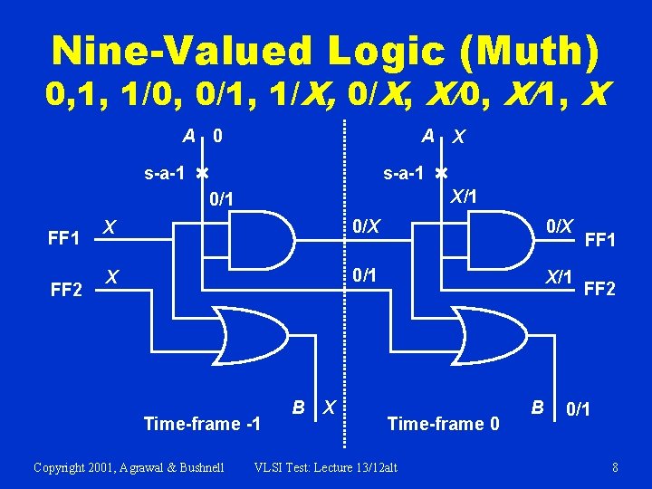 Nine-Valued Logic (Muth) 0, 1, 1/0, 0/1, 1/X, 0/X, X/0, X/1, X A 0